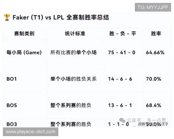 以数据更新呈现LPL近六场平均贡献全面爆发展现更加亮眼表现